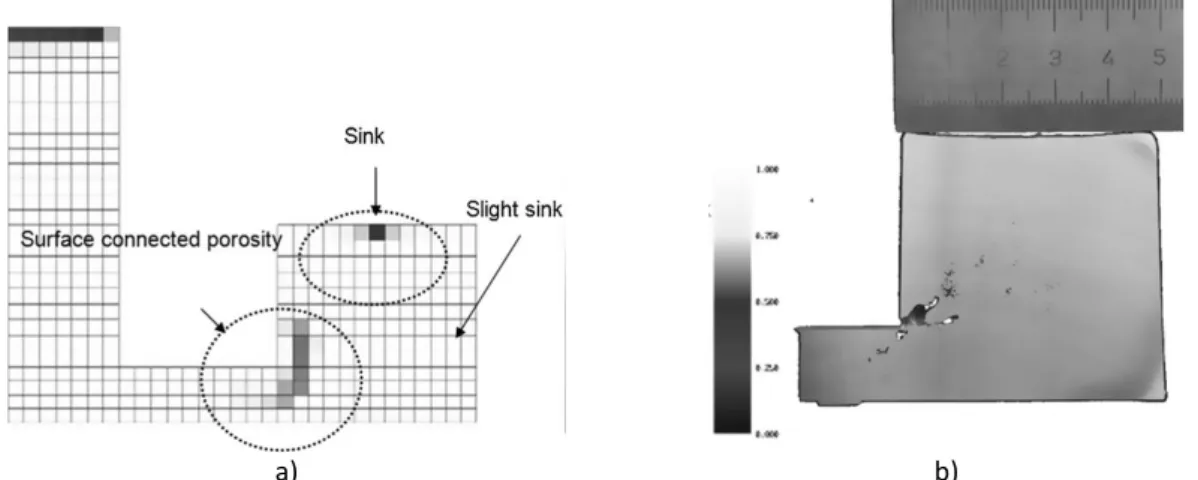 Figure 2.7 - Shrinkage defects distribution for AlSi7 with neck size of 14 mm: a) simulation b) experiment