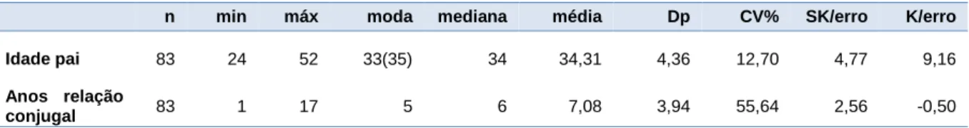 Tabela 2 - Estatísticas relativas a caracterização da amostra  Estatísticas relativas a caracterização da amostra