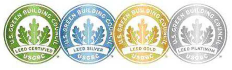 Figura  2  –  Sistema  de  classificação  USGBC  -  LEED:  Certificado,  Prata,  Ouro  e  Platina  (US  GREEN  BUILDING COUNCIL, 2012)