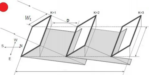 Figura 3.3: Projeção solar sobre os painéis FV (fonte: [15]).