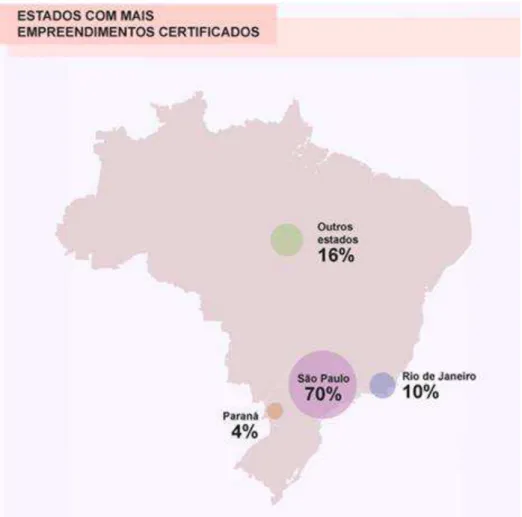 Figura 04 – Estados com mais empreendimentos certificados de construções sustentáveis