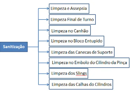 Figura 4: Perdas em sanitização 