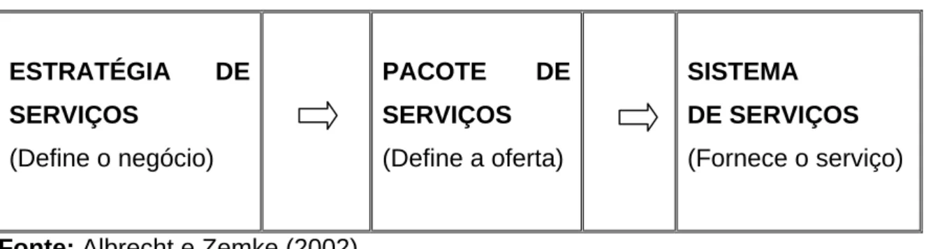 FIGURA 1 – Pacote de serviços 