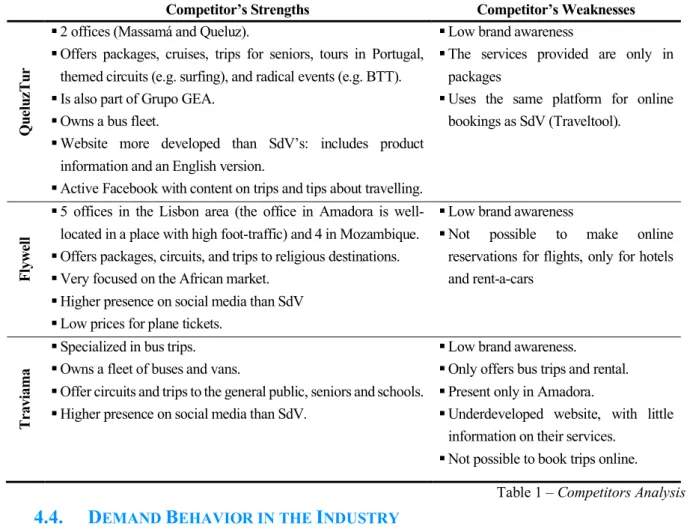 Table 1 – Competitors Analysis 