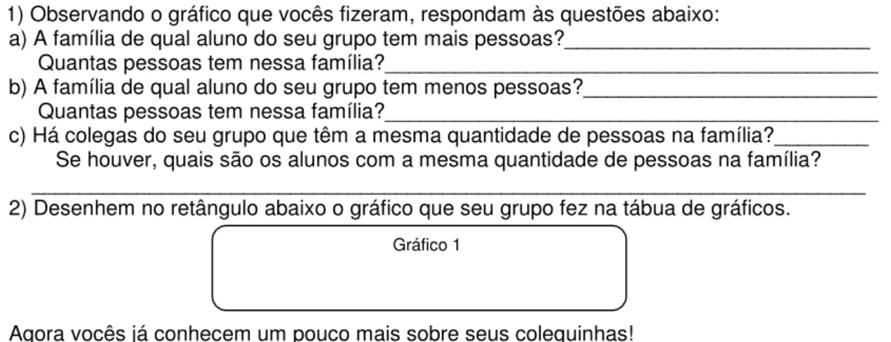 Gráfico 1 
