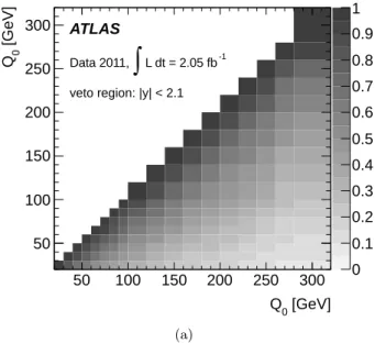 Fig. 7 The correlation matrix (statistical) for the gap frac- frac-tion measurement at different values of Q 0 for |y| < 2.1.