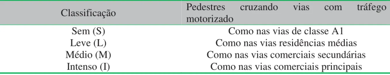 Tabela 3 – Classificação da via em função do tráfego de pedestres 