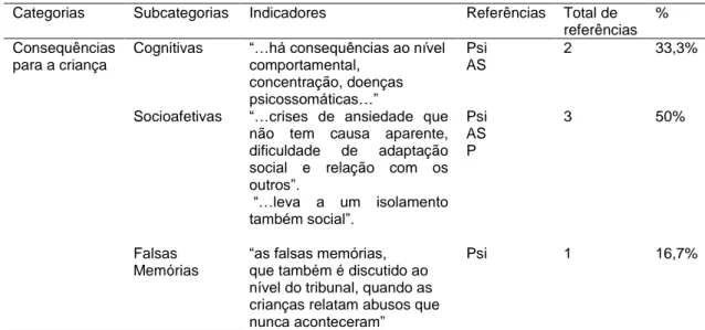 Tabela 3 - Consequências para a criança 