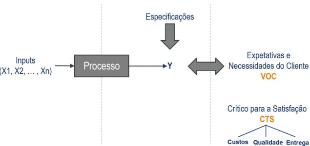 Figura 4 - Dos inputs à Voz do Cliente (adaptado) 