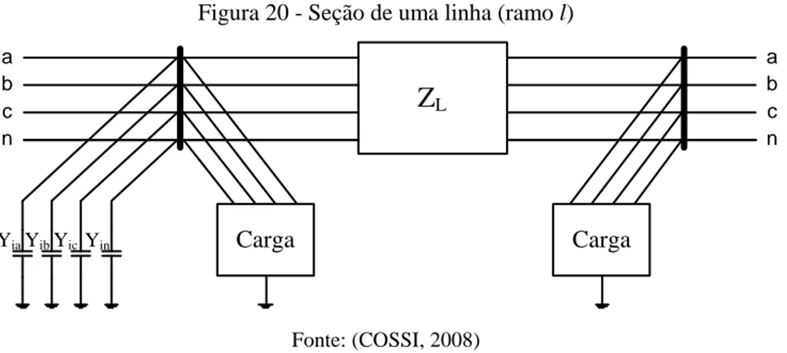 Figura 20 - Seção de uma linha (ramo l) 