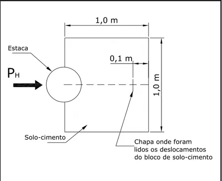 Figura 2.16: Croqui do posicionamento e dimensões do bloco de solo-cimento (MIRANDA Jr., 2006)