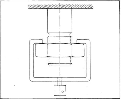 Figura 2 – Representação parafuso e porca (Oliveira, 1980). 