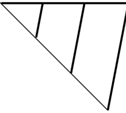 FIGURA 12 - Retas transversais não perpendiculares ao segmento principal