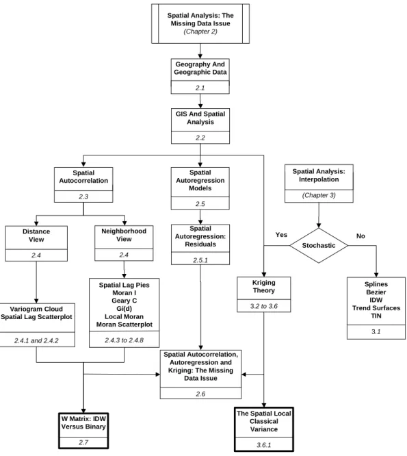 Figure 3 – The missing data issue and spatial interpolation of SAKWeb © . 