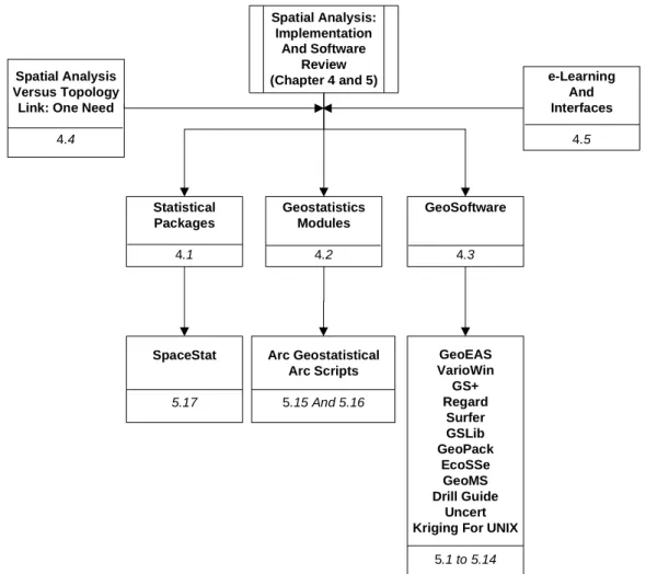 Figure 4 – The SAKWeb ©  organization of spatial analysis implementation review and software evaluation