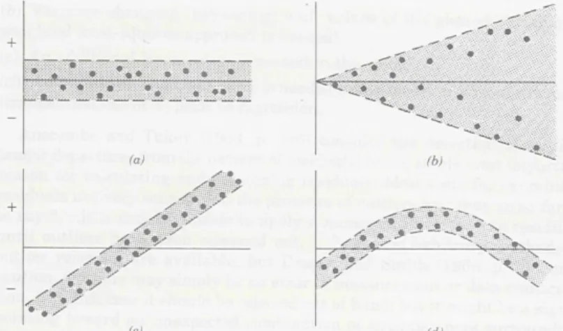 Figure 11 – Residual plots where the x-axis represents the predicted values while the y-axis is the associated  error [Clark and Hosking, 1986]