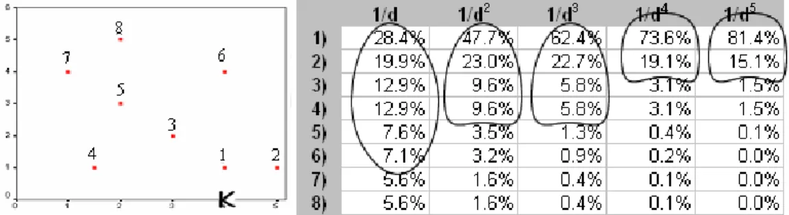 Figure 14 – A comparison of 1/d x  contiguities for the impact of weight samples. 