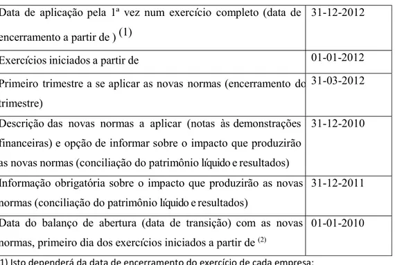 Tabela 9 - Adoção das IAS/IFRS pelas empresas cotadas na Argentina  Data  de  aplicação pela  1ª  vez  num  exercício  completo  (data  de 