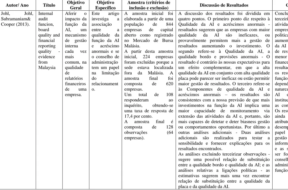 Tabela n.º 2 - Ficha de Leitura do Artigo de Johl, Johl, Subramaniam&amp; Cooper (2013)