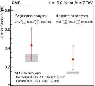 Figure 3: Measurements of the ttZ and ttV production cross sections, in the same-sign dilep- dilep-ton (left) and trilepdilep-ton channel (right), respectively