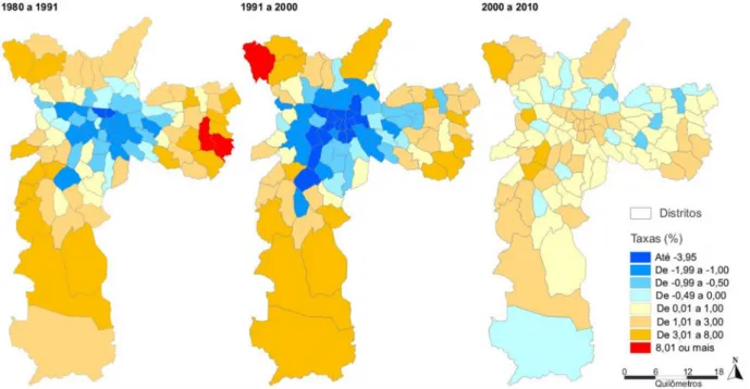 Figura 2 - Taxas geométricas de crescimento anual do município entre os anos 1980/1991,  1991/2000 e 2000/2010