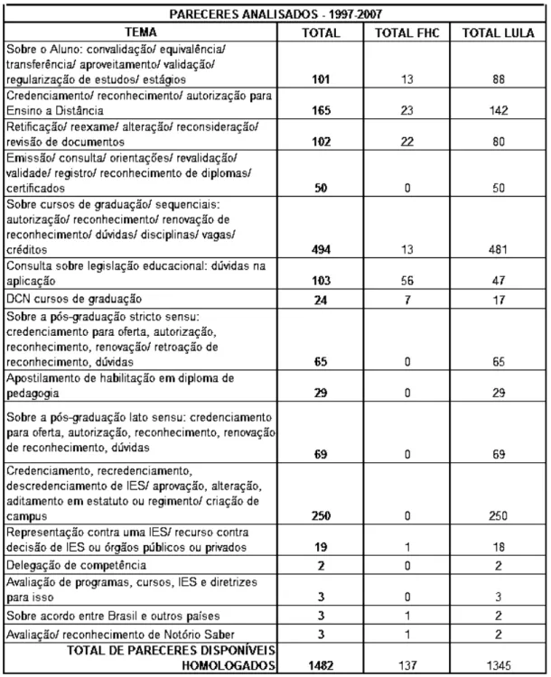 Tabela 3 – Síntese dos pareceres analisados.