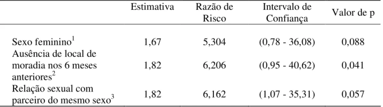 Tabela 5: Estimativas da razão de densidade de incidência para Aids ajustada pelo método  de regressão de Cox