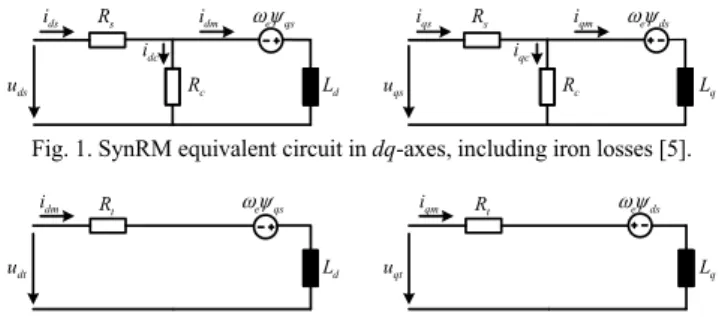 Fig. 1 shows the classic equivalent circuit of a SynRM, in  a rotor reference frame, where  u ds , u qs , i ids, qs ,  ds and   qs represent the dq components, of the stator voltages, stator  currents and stator flux linkages, respectively