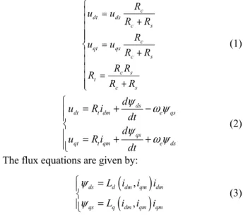 Fig. 3. Measured values of   and . 
