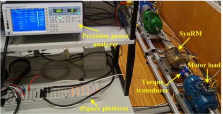 Fig. 11. Standstill operation of the encoderless SynRM drive for a load  torque step of 18 Nm introduced at t=0.5 s: (a) speed; (b) motor torque; (c) 