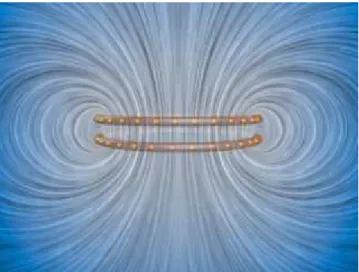 Figura 3.4. Ilustração de um campo magnético criado por dois anéis percorridos por uma  corrente eléctrica 