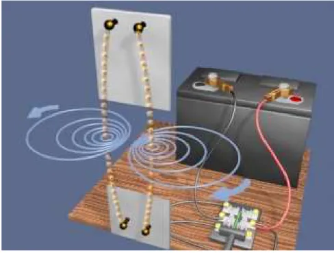 Figura 3.21. Visualização do efeito da força de Lorentz (c)  Fonte:MIT Physics8.02 Electricity&amp;Magnetism (2007) 