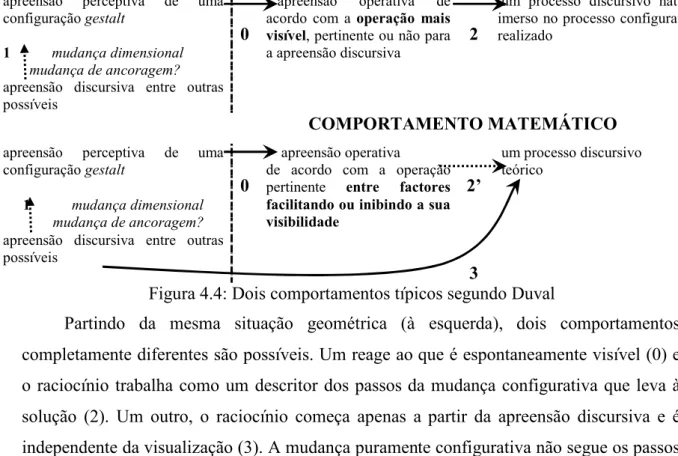 Figura 4.4: Dois comportamentos típicos segundo Duval 
