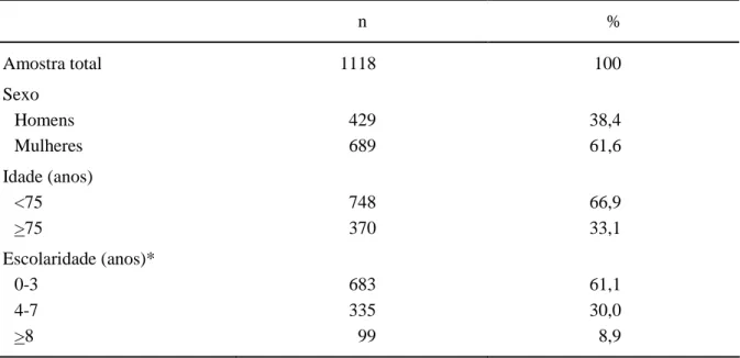 Tabela  1.  Características  sócio-demográficas  de  uma  amostra  de  idosos  da  coorte  do  Projeto Bambuí, residentes na comunidade 