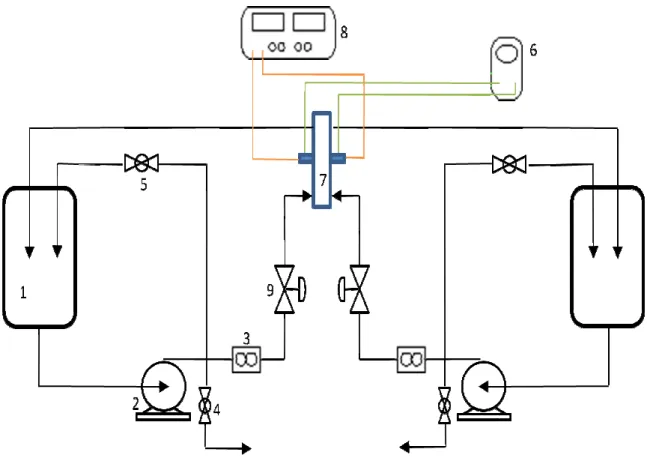 Figura 3.1 - Sistema hidráulico e e 4) válvulas para esgotamento da s corrente elétrica constante; 9) válvu