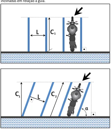 Figura 6 – Comparação de vagas posicionadas perpendicularmente e  inclinadas em relação à guia