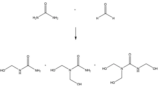 Figure 1.2 Formation of methylolureas (mono-, di- and tri) by the addition of formaldehyde to  urea 