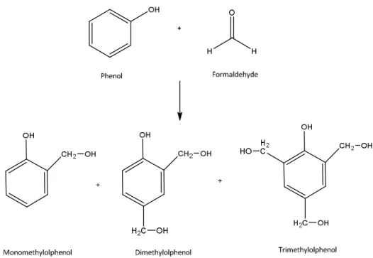 Figure 1.8 Formation of methylolphenols (mono-, di- and tri) by the addition of formaldehyde to  phenol 