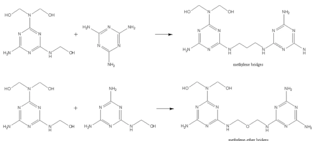 Figure 2.2 Condensation of the methylolureas and methylolmelamines to form methylene-ether  and methylene bridges  