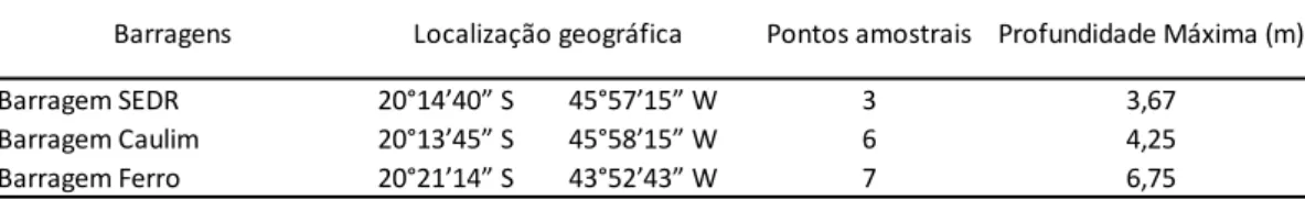 Tabela  VIII:  Localização  geográfica,  pontos  amostrais  e  profundidade  máxima  dos  sistemas  amostrados