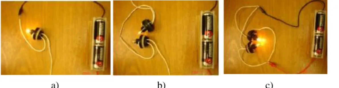 Figura 5.2 :  (a) brilho de uma lâmpada ligada a duas pilhas (3V) utilizado como referência; (b) e (c)  brilho de duas lâmpadas ligadas em série e em paralelo, respectivamente  