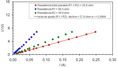 Figura 5.16: Exemplo duma associação em série de duas resistências diferentes 