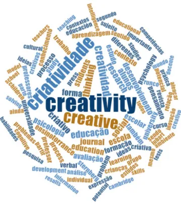 Figura 5. Frequência de palavras da categoria práticas pedagógicas na promoção da  criatividade 