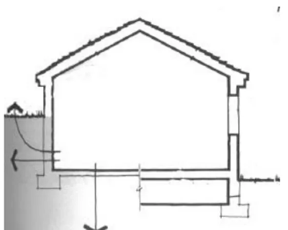 Figura 1 - Solo como uma estratégia de inércia térmica para resfriamento  Fonte: Lambert s et  al 