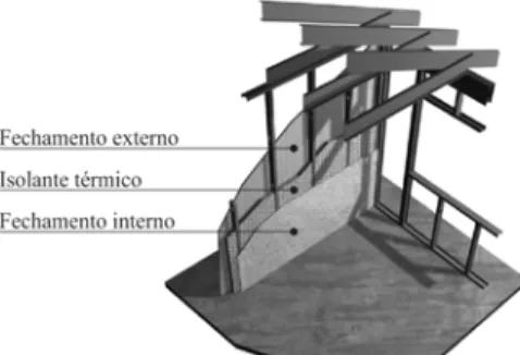 Figura 3 - Residência em Light  St eel Framing  Fonte: Gomes e Souza (2008). 