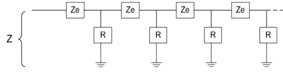 Figura 2.17: Circuito equivalente para o cálculo da impedância Z do cabo pára raios 