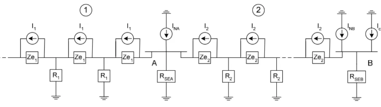 Figura 2.25: Configuração da rede – circuito terra 