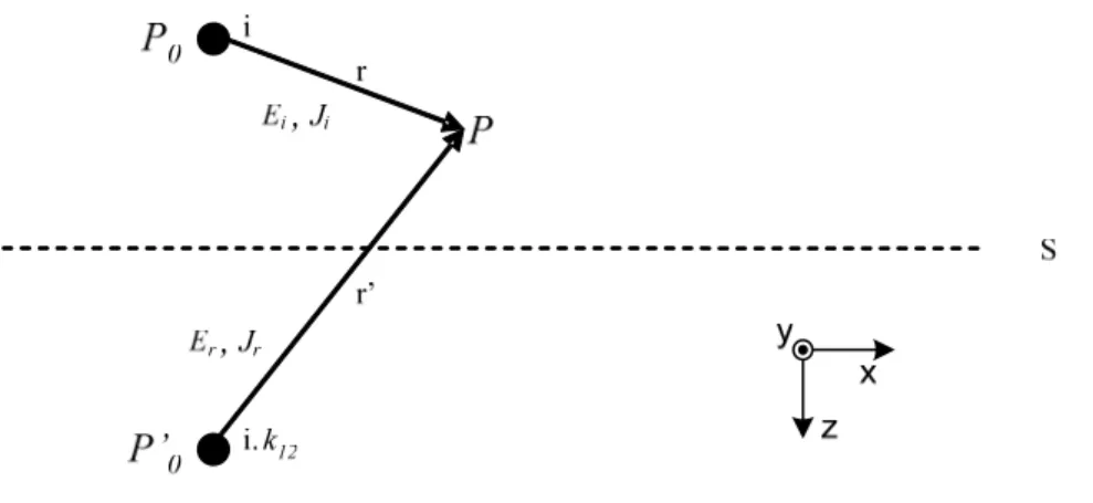 Figura 3.8: Sistema equivalente para o meio 1 