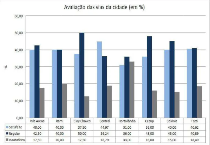 Gráfico 12  – Vias. Fonte: Zanotello (2012)
