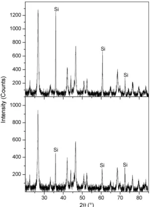Fig. 2. X-ray diffraction patterns of the synthetic goethite (top) and treated sample BGS3 (bottom)